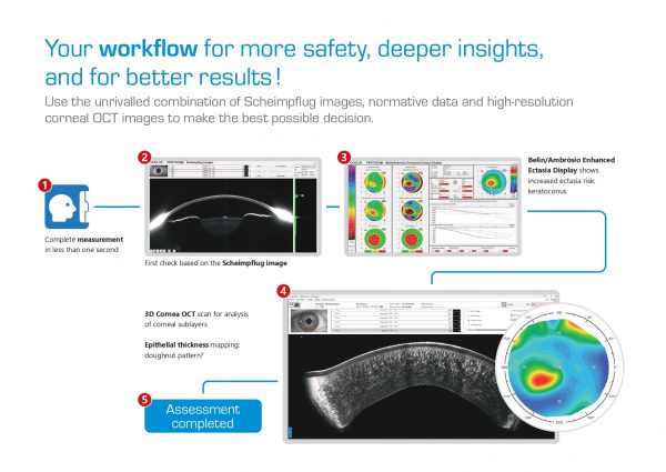 Pentacam® Cornea OCT – Tomógrafo + AS-OCT OCULUS_page-0006